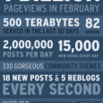Tumblr – Sharing für die Augen Tumblr ist eine Mikroblogging Plattform, mit der Nutzer Texte, Bilder, Zitate, Chatlogs, Links und Video- bzw. Audiodateien in einem „tumblelog“ veröffentlichen können Nutzer können fremde Einträge “rebloggen”,...