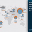 Social Media: Social Web auf Wachstumskurs – oder? Nutzerzahlen rauf und Wachstum moderater. Mit diesem einfachen Satz können die neuen Zahlen von eMarketer beschrieben werden. Unter dem Titel “Where in...