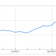 Freitagtrends mit Google Trend: Solides Wachstum bei Tumblr. Statt steilen Kurven und revolutionären Besucherzahlen, konzentrieren wir uns heute in unser freitäglichen Rubrik ‘Freitagstrend mit Google Trend’ auf die solide Entwicklung...
