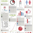 Janines TT: Warum Google+ zum Scheitern verurteilt ist und Pinterest kommt. Wir haben Euch an dieser Stelle ja schon berichtet, dass Google+ es nicht schafft, dem großen Rivalen Facebook in...