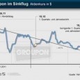 Social Commerce: Groupon kein Musterknabe mehr. Zugegeben, den Bereich Social Commerce haben wir hier auf Netzschnipsel sträflich vernachlässigt. Die Social Networks, Social Sharing und ein wenig Social Media Marketing waren...