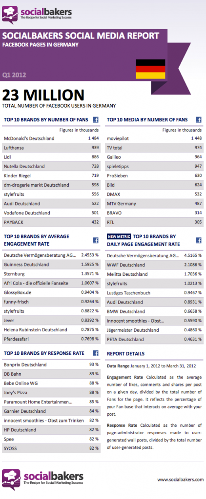 ssmr-de-q1-2012