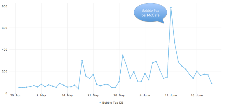Bubble-Tea-Mentions