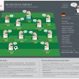 Marion Gomez – Spitzenspieler auf dem Feld und auf Twitter Nun erliegen auch wir ganz der leichten Kost: Ein kleiner Brückenschlag zwischen der Fußball-Europameisterschaft und unserer “Aufgabe”, Euch über die...