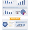 Die Performance von Facebook Ads Funktioniert nicht! So haben wir unseren Artikel zum Thema Werbung auf Facebook vom 26.06.2012 überschrieben und dabei auf die desaströse CTR (Clickthrough-Rate) von nur 0,029%...