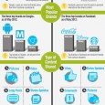 Google+ oder Facebook? Ein paar Zahlen für Deine Markenstrategie. Lange war es Tradition auf Netzschnipsel wöchentlich eine anschauliche Infografik zu präsentieren. Wir steigen wieder ein und zeigen Euch den Vergleich...