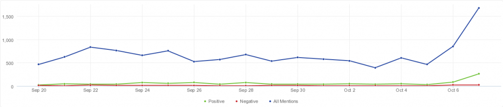 Mentions-im-Zeitverlauf1