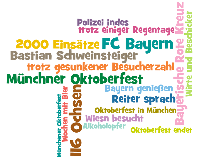 Topic-Cloud-07.10. Die Topic Cloud