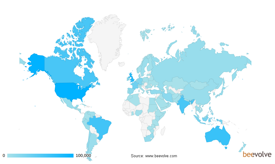 heatmap