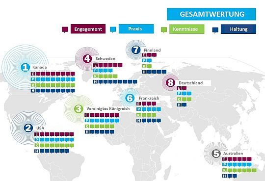 social-media-studie-deutsche-journalisten