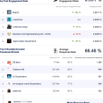 Dezemberzahlen von Facebook in Deutschland Wie (fast) jeden Monat, präsentieren wir Euch auch im Januar 2013 die wichtigsten Zahlen rund um Facebook aus dem Vormonat. Dabei greifen wir wieder auf...