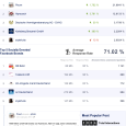 Frische Zahlen: Weiterhin 25 Millionen Deutsche auf Facebook Ohne viele Worte veröffentlichen wir heute wieder den Socialbakers Report für Facebook bezogen auf den Monat Januar 2013. Wer ist eigentlich Socialbakers?...