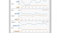 Pinterest: Jetzt mit vernünftigem Analysetool Der Blick in das Bilderbuch lässt nicht nur die Herzen der E-Commerce Verantwortlichen höher schlagen, sondern auch all diejenigen, die Pinterest schon zu Beginn des...